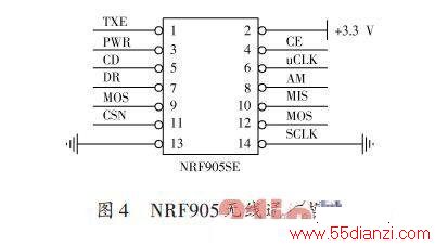 NRF905ͨģ