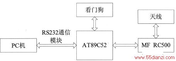 MFRC500ķǽӴʽICдϵͳṹͼ
