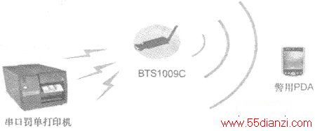 BTS1009CڽͨϵͳеӦ