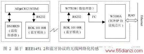 IEEE145L 2Э绯װýṹԭͼ