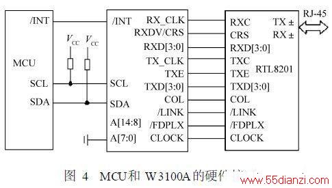 MCUW3100AӲӿͼ