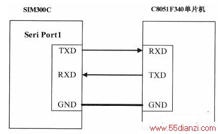 C8051F340SIM300Cķſ