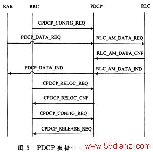 PCDPݴ