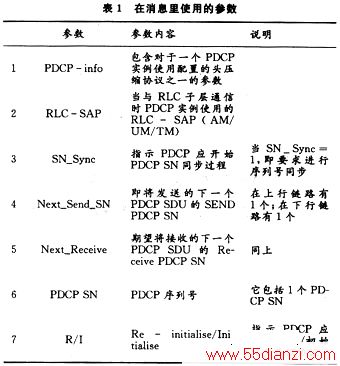 PCDPݴ