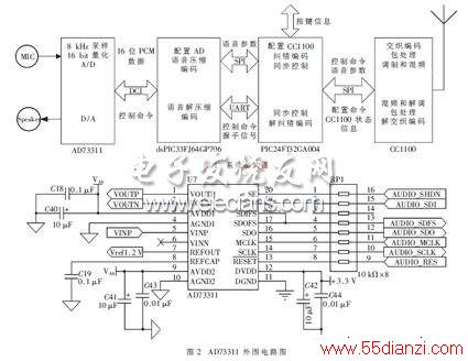 AD73311Χ·ͼ