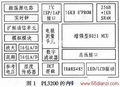 pl3200