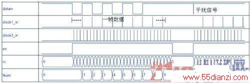 FPGAUART 16ƵVHDL 