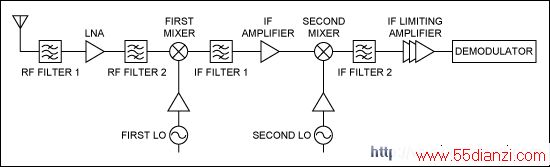 ͼ1. ߻վջͿͼ