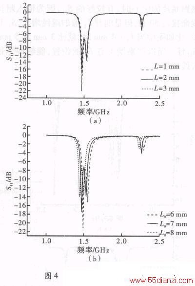 HFSSСԲGPS΢