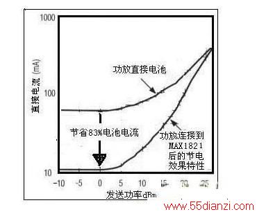 HELP뿪ص3GֻеӦ