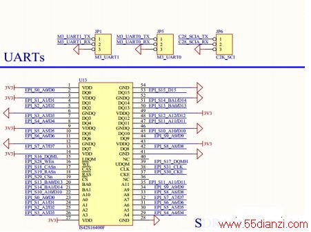 ͼ 3  SDRAM UART ӿڲοԭͼ