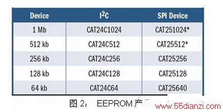 EEPROMƷ