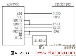 AD73360STM32Ľӿڵ·