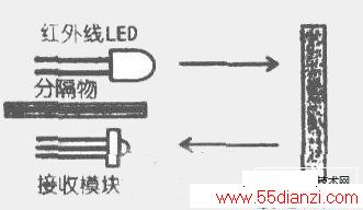 LED߽ģָװʾͼ