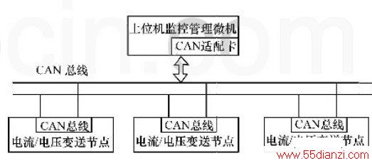 ͼ1CANߵĵ/ѹϵͳṹ