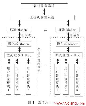 ModemͨŵĶûܱܵϵͳо  www.55dianzi.com