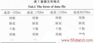 Xilinx V5DDR2ݽʵ