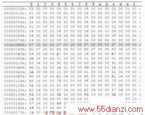 Xilinx V5DDR2ݽʵ