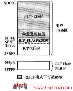 JB8Flash
