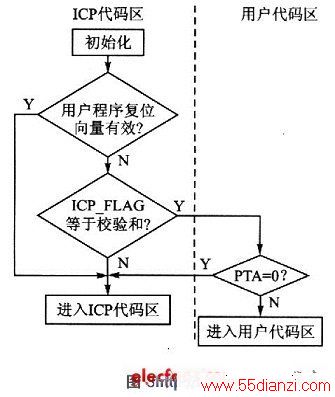 ICPͼ
