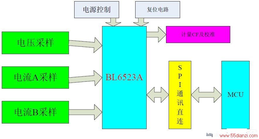 BL6523A MCU ֱӵĵʾͼ