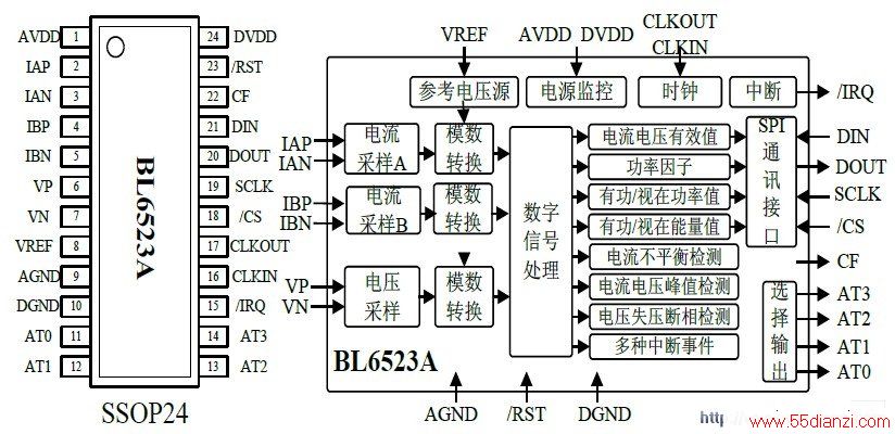 BL6523AĽṹͼ