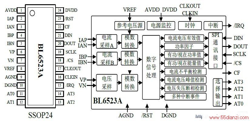 BL6523AĽṹͼ