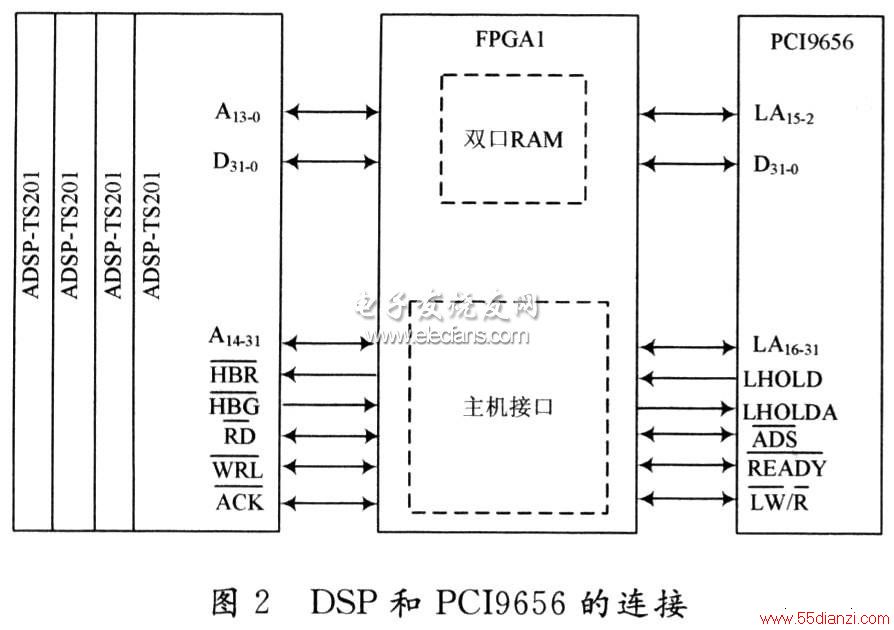 DSPPCI9656ͼ