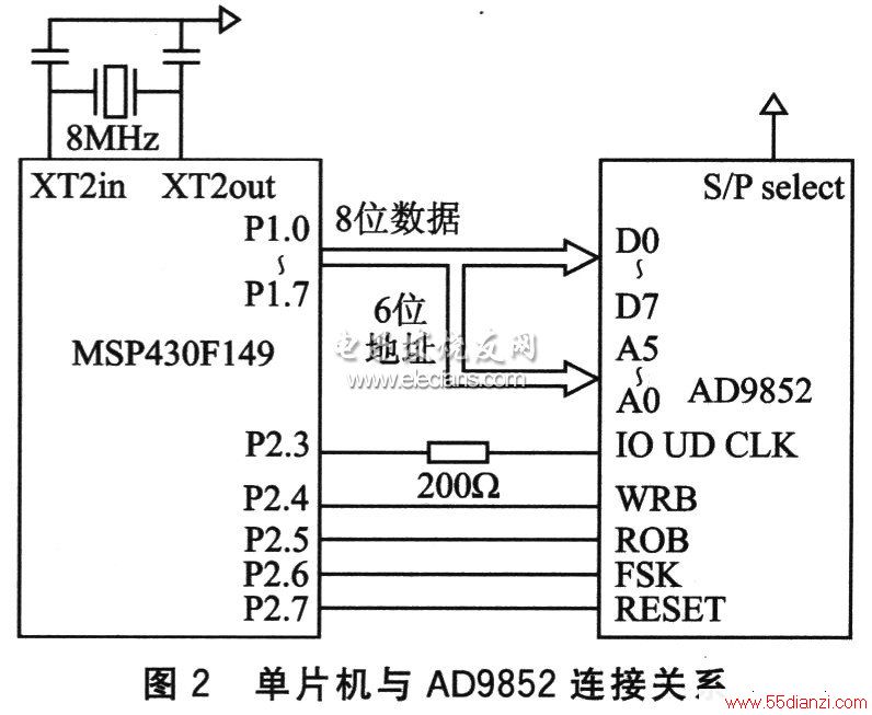 ƬAD9852ӵ·