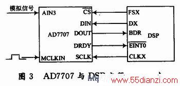 AD7707DSP֮ӿڵ·