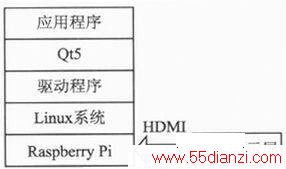 Raspberry Piĵݲʾϵͳ