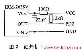 LED