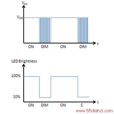 ʽӦLEDϣ1ӹר