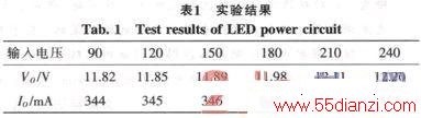 ʽ任˵LEDԴ