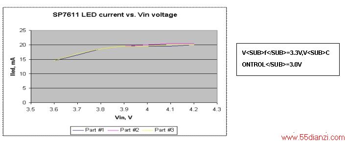ͼ4LEDĵV<SUB>in</SUB>ѹĹϵ