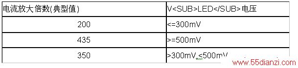 ŴV<SUB>LED</SUB>Ĺϵ