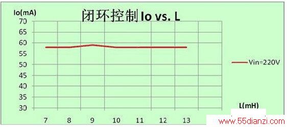 DU8623оƬ޵3WǸݵƷӹר