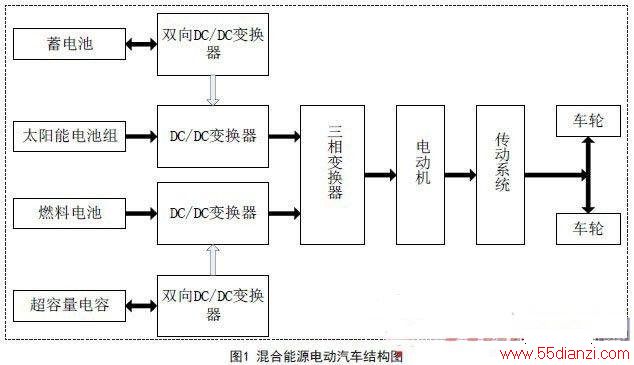 Դ綯ṹͼ