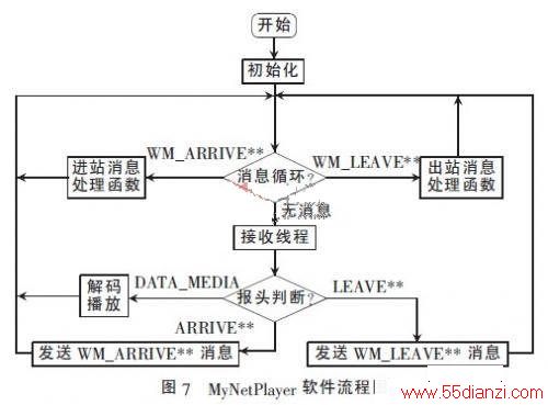 MyNetPlayerͼ