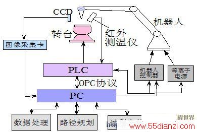 PC