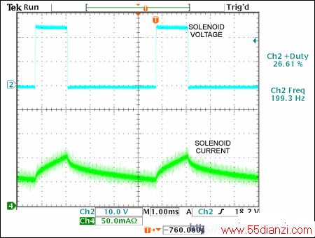Figure 2. These voltage and current waveforms from the Figure 1 solenoid produce a plunger distance of 0.0312in for a 26% duty cycle and 0.3215in for a 76% duty cycle.