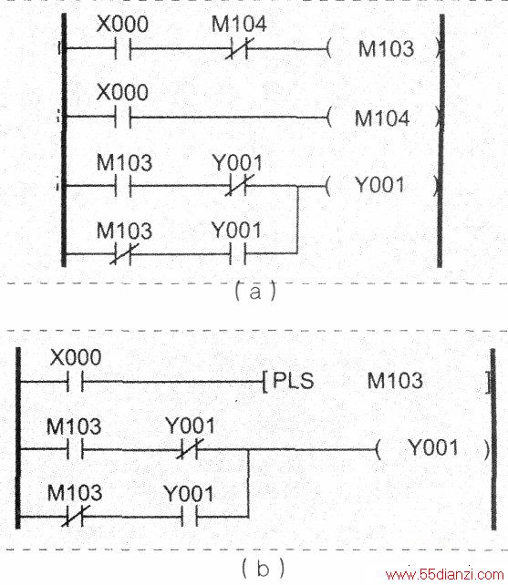 PLC·ͼ