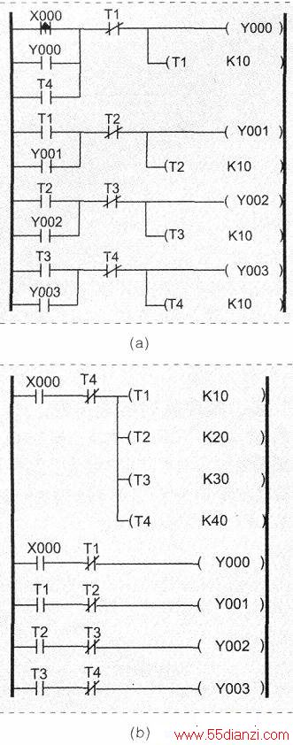PLC˳ѭִпͼ