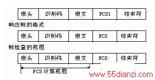 PCPLC