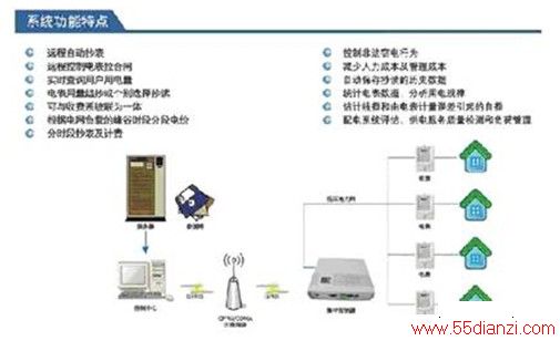 ں֮PLCܵеӦ  www.55dianzi.com