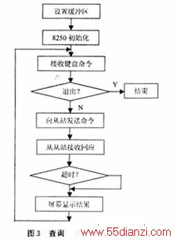 PCΪProfibus DPվʵ