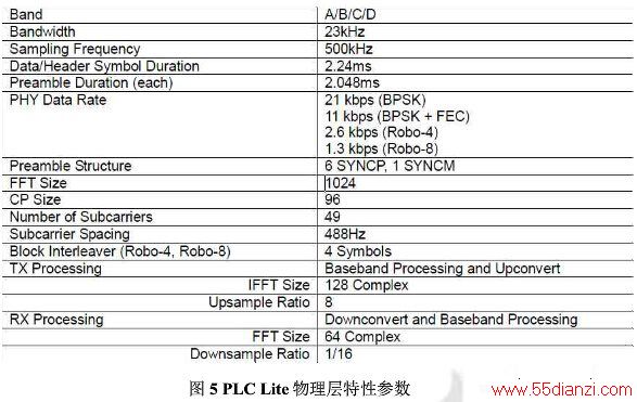 ͼ5 PLC Lite Բ