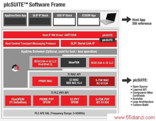 ͼ 3 PLC Suite ṹͼ