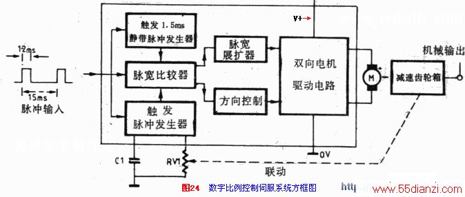 直流电机控制电路专辑—6