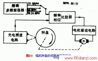 直流电机控制电路专辑—6